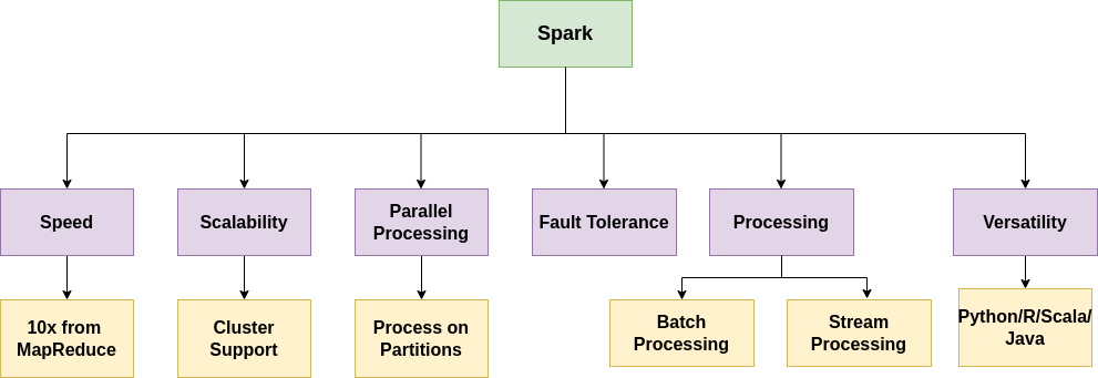 spark-features